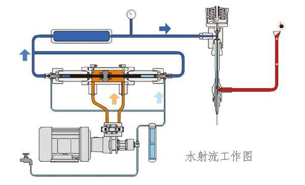水刀是什么?水刀的原理是什么?